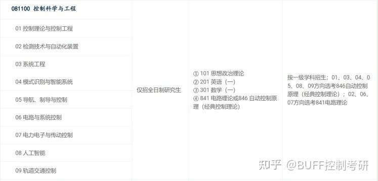 2025招生简章分析!多所985院校招生人数,与往年持平! - 知乎