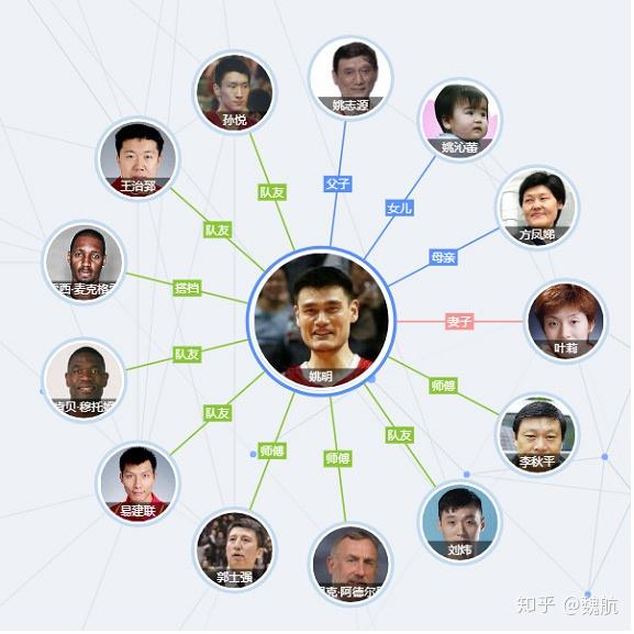 一文读懂知识图谱（初学篇） - 知乎