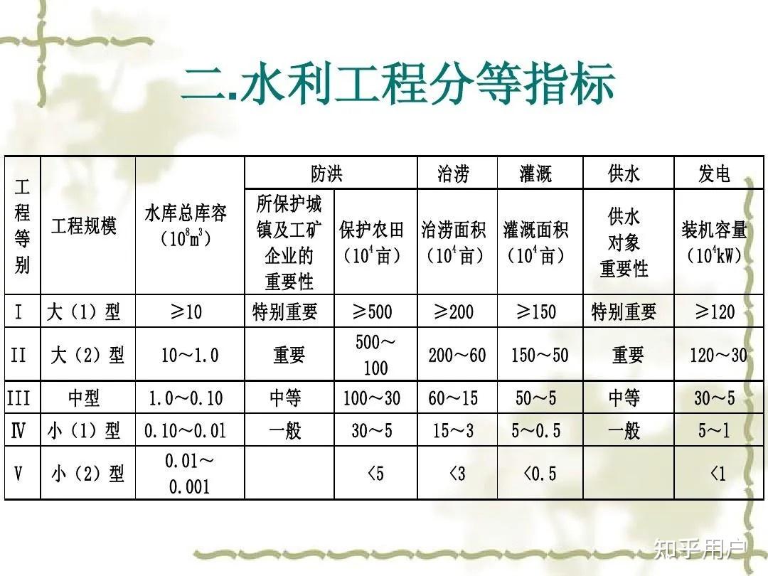 供水工程规模划分标准