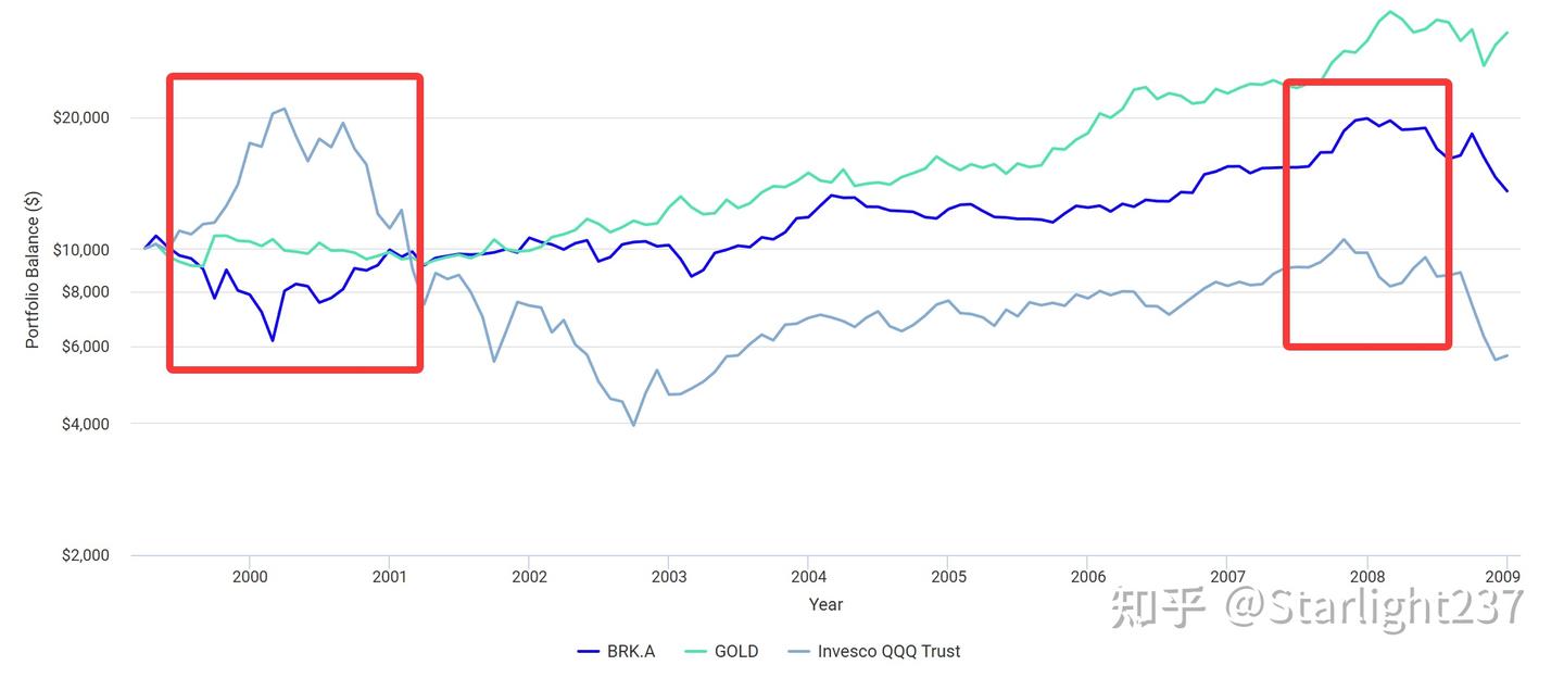 一个可能的美股泡沫指标&操作建议- 知乎