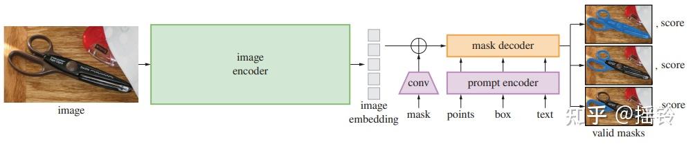 [1] Papers reading-Segment Anything - 知乎