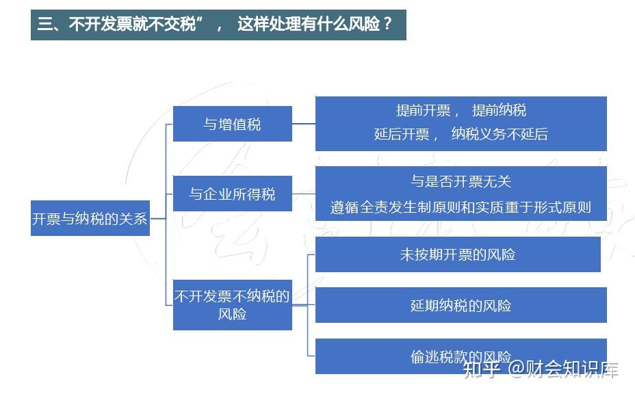 头次见有人把无票收入的会计处理和税务处理讲透彻，建议人手一份 - 知乎