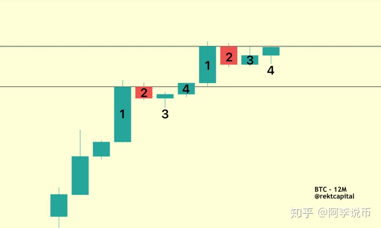 阿李说币：从四年周期看比特币未来的价格增长- 知乎