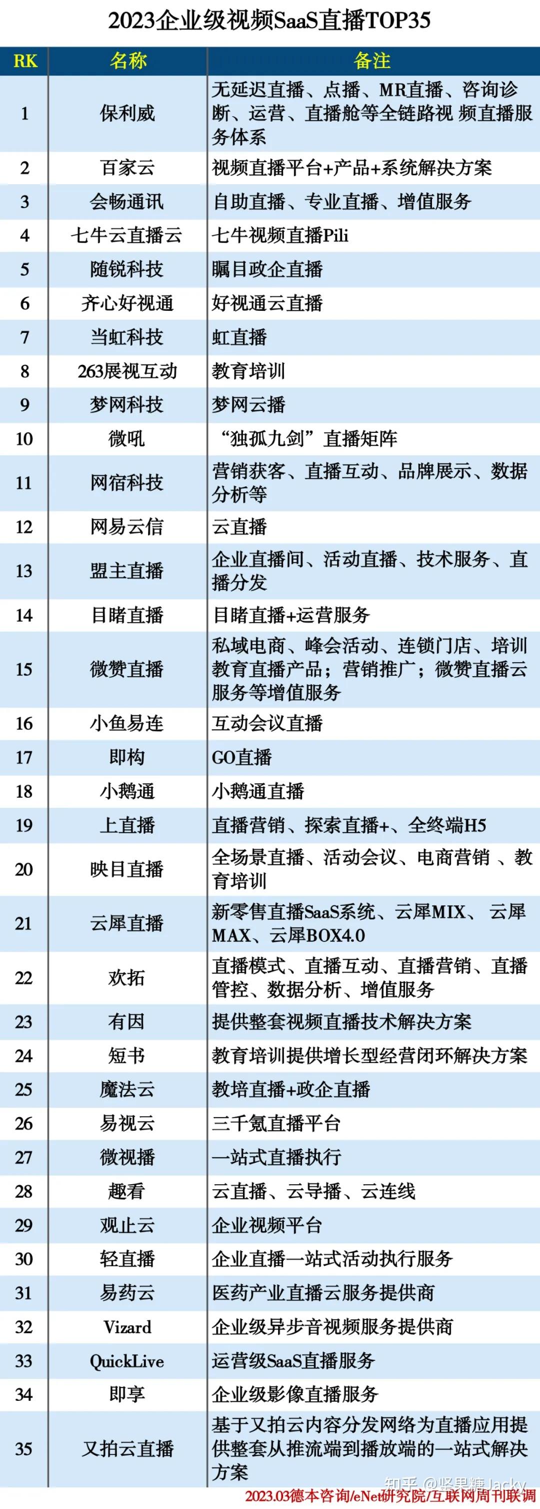收录比较好平台有哪些的简单介绍