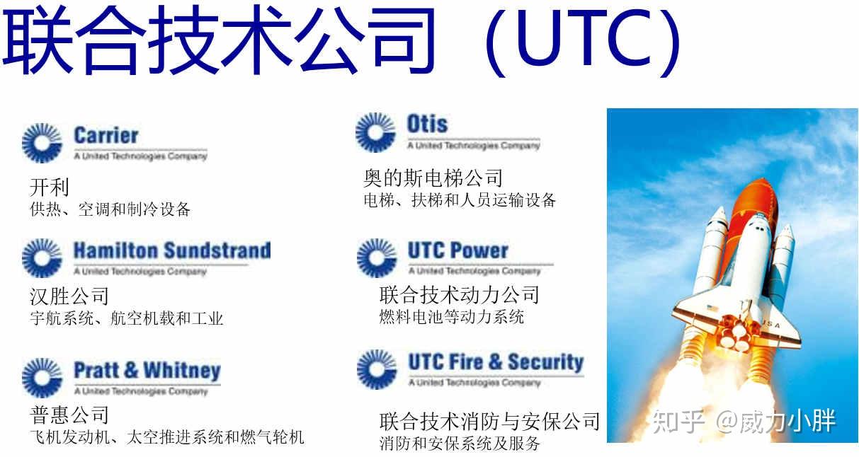 开利、东芝开利、一冷开利是分别是什么关系？ - 知乎