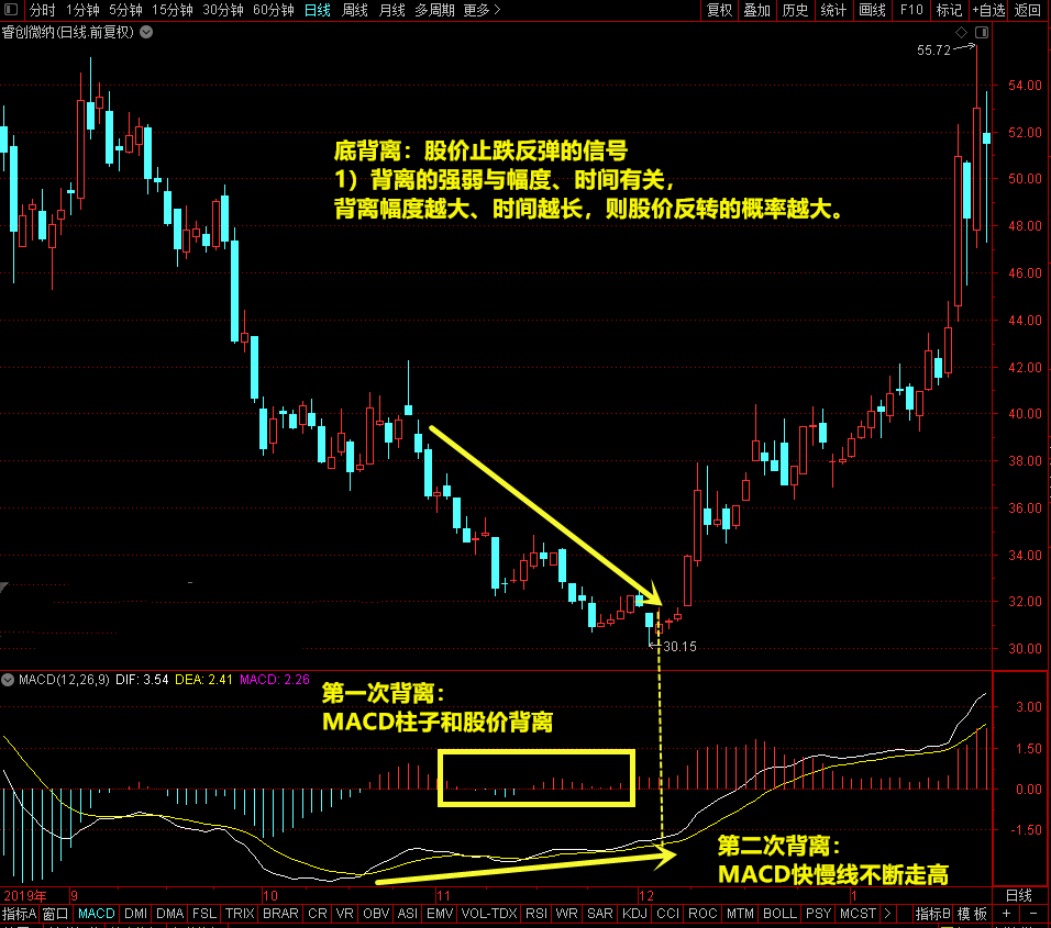 以全职交易为生的交易员们