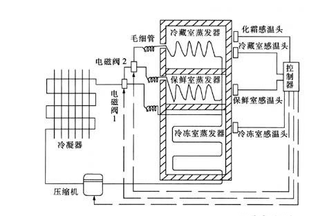 新飞冰箱内部管路图图片