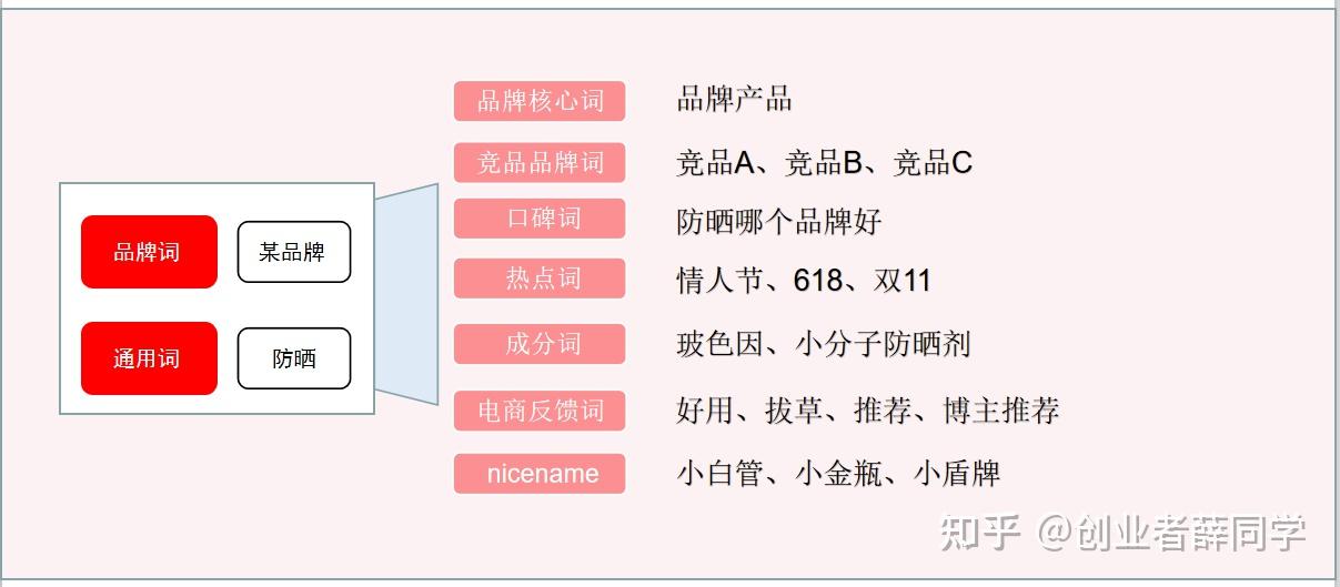 小红书关键词排名 知乎