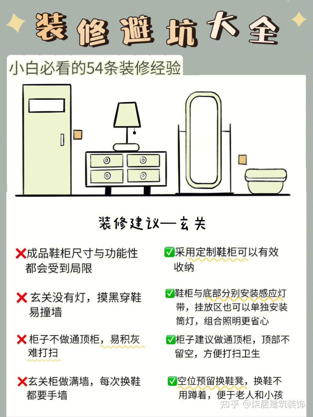 装修小白必看的54条避坑指南 - 知乎