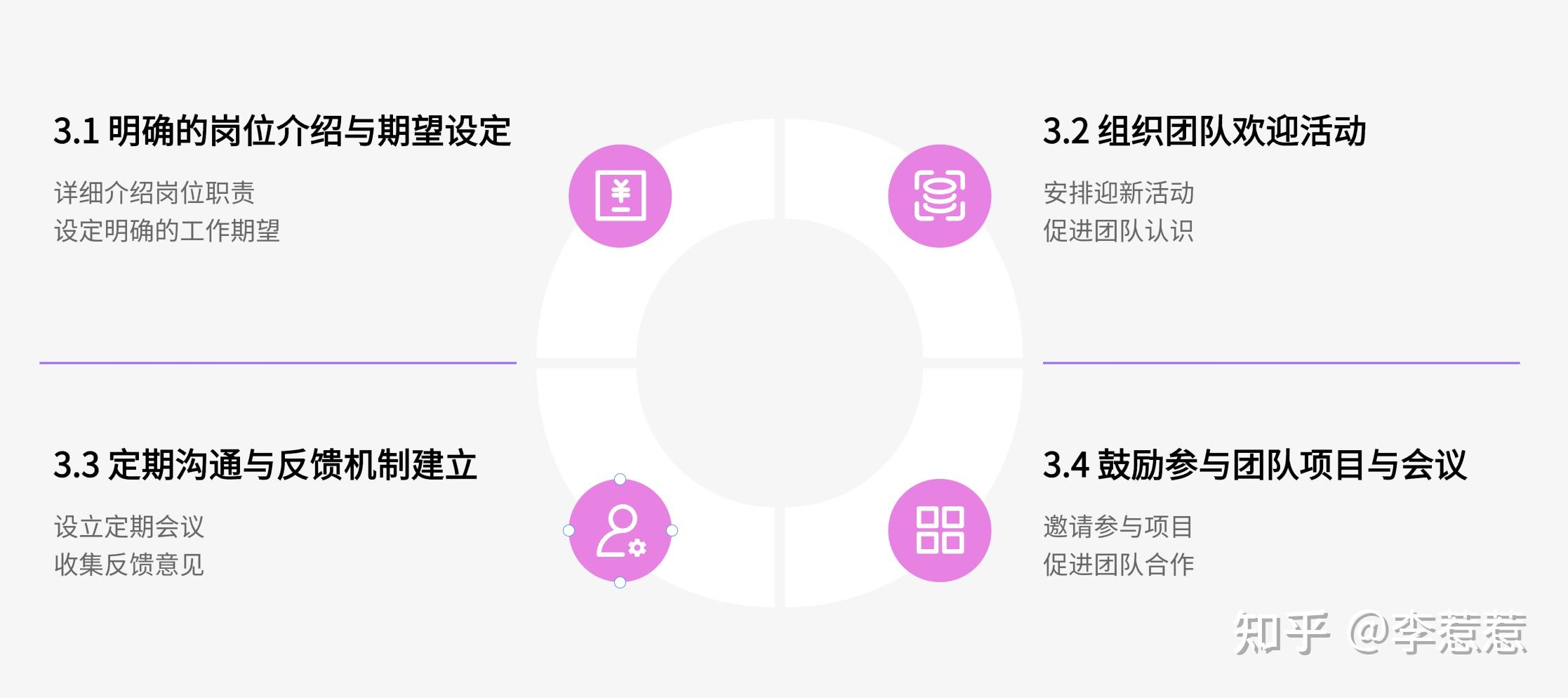 在团队中,你作为主管,你如何让新员工快速的融入团队? - 知乎