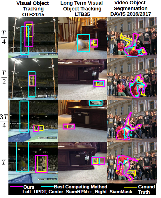 [1] Siam R-CNN: Visual Tracking by Re-Detection - 知乎