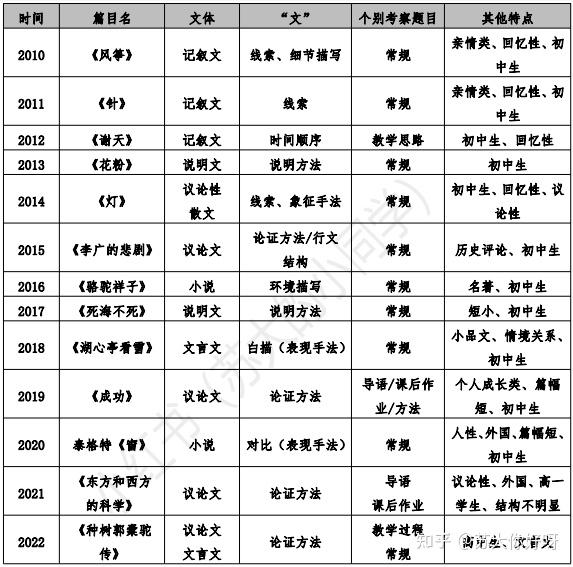 苏州大学学科语文864教案练习 - 知乎