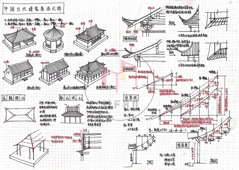 图解建筑史——中国木构建筑大木作解析 - 知乎