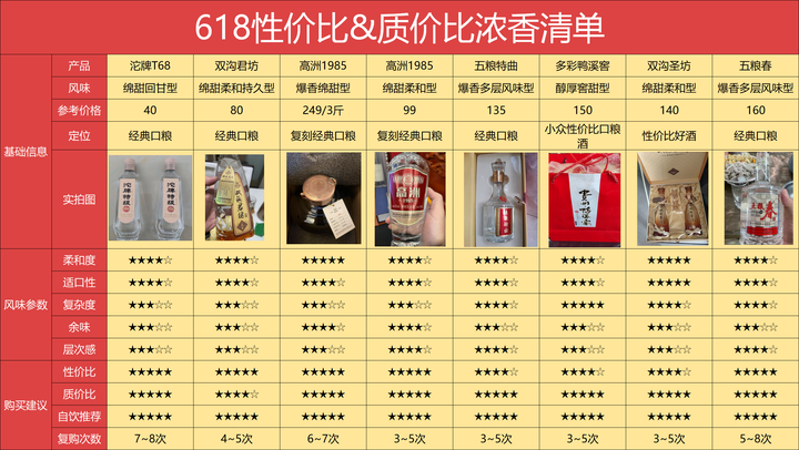 “禁酒令”再现,接待“不准上酒”,2025年白酒行情将何去何从?附 618 捡漏清单 - 知乎