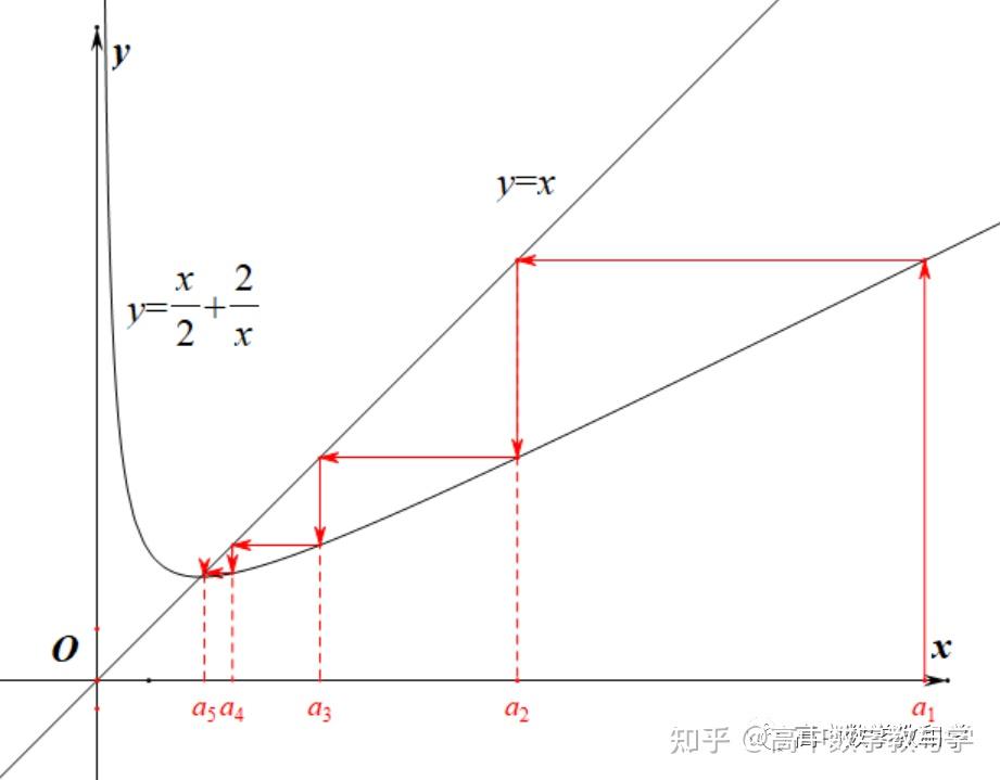 发散型蛛网图片