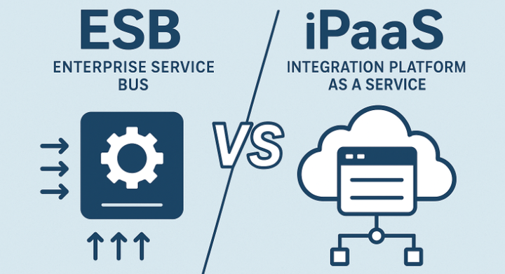 iPaaS 与 ESB 的区别？iPaaS 未来可能取代 ESB 吗？ - 知乎