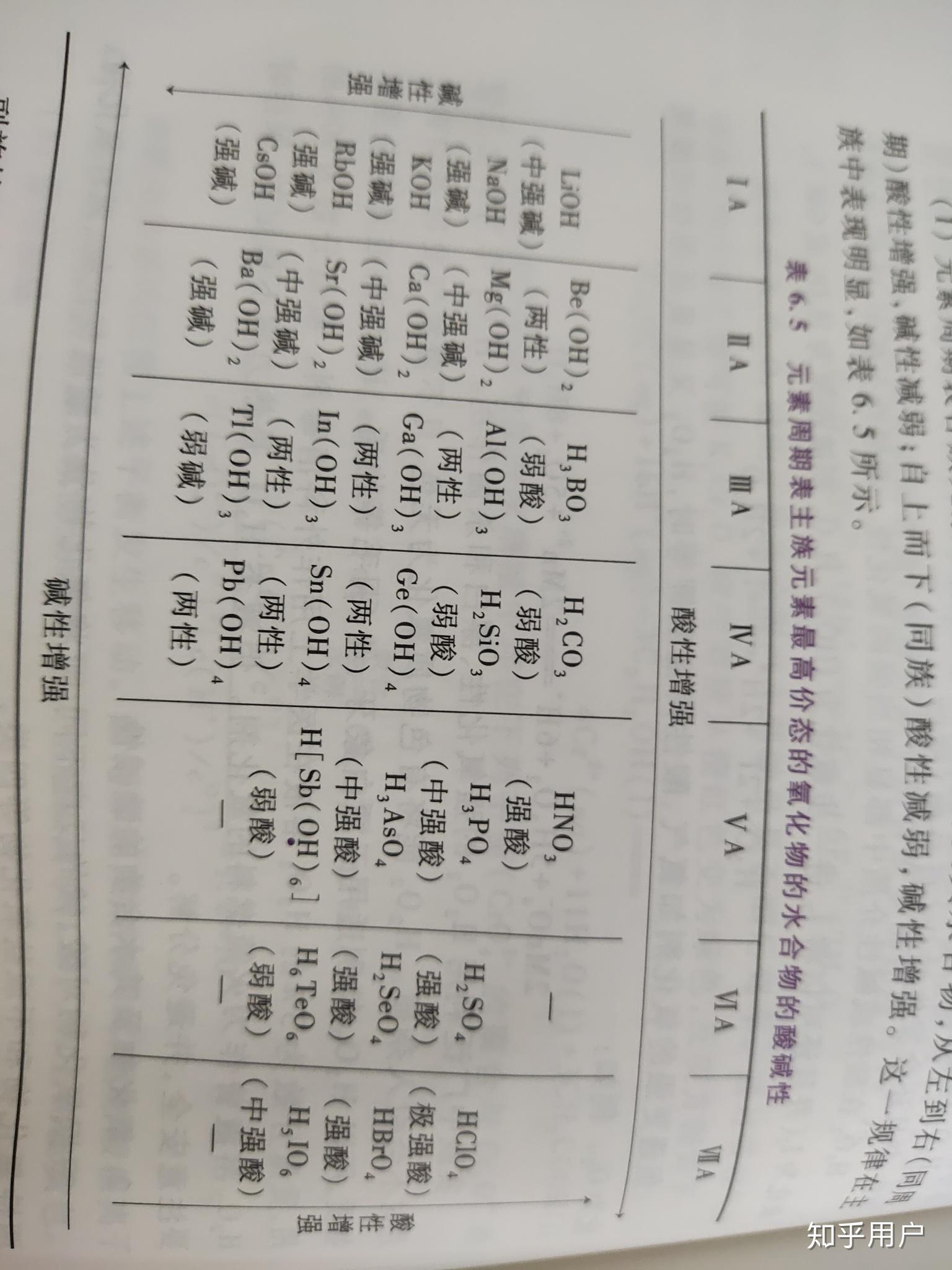 高中常见的强酸强碱弱酸弱碱有什么? - 知乎