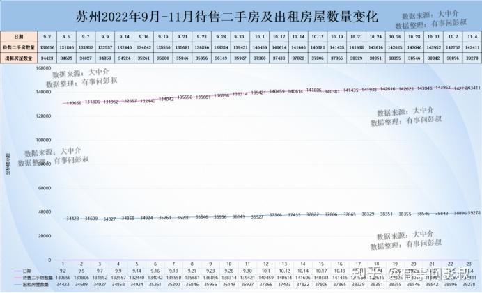 苏州房价两连跌，在苏州楼市抄底的人要哭了 - 知乎
