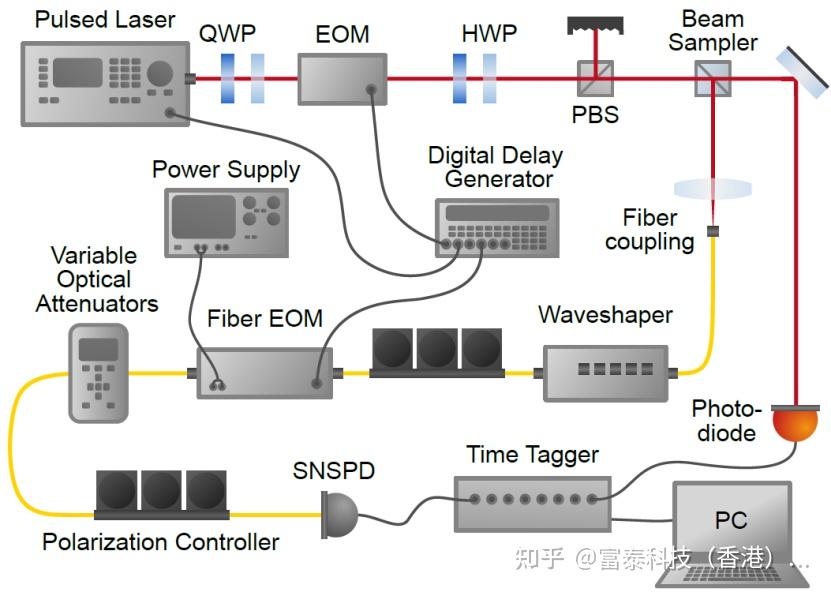 低抖动SNSPD和TDC助力实用光子数分辨——基于到达时间测量 - 知乎
