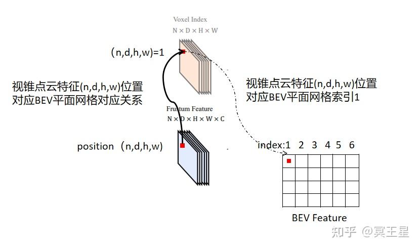 BEVPool和BEVPool V2 - 知乎