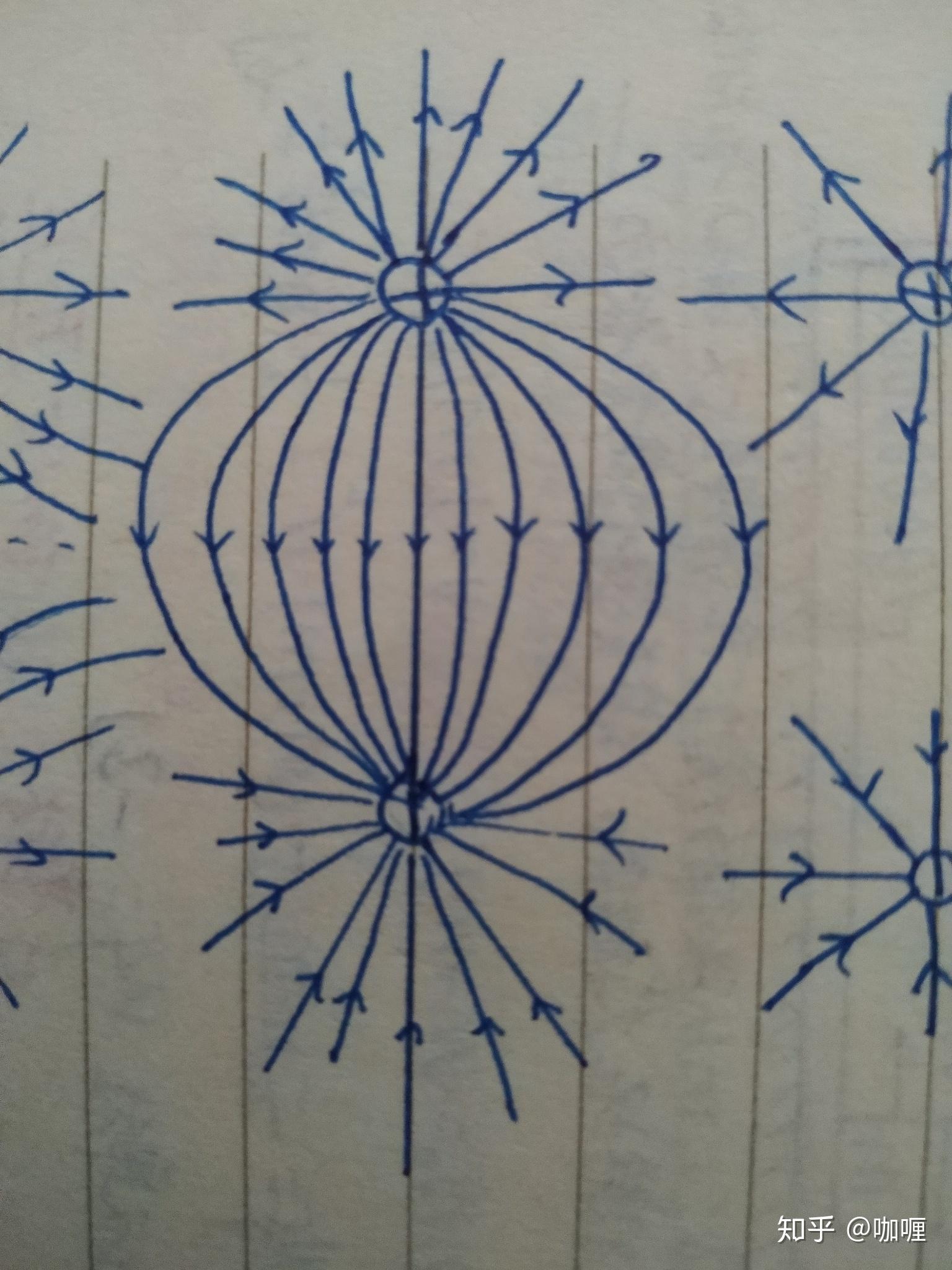 三维空间中不等量异种电荷的等势面分布是什么样的