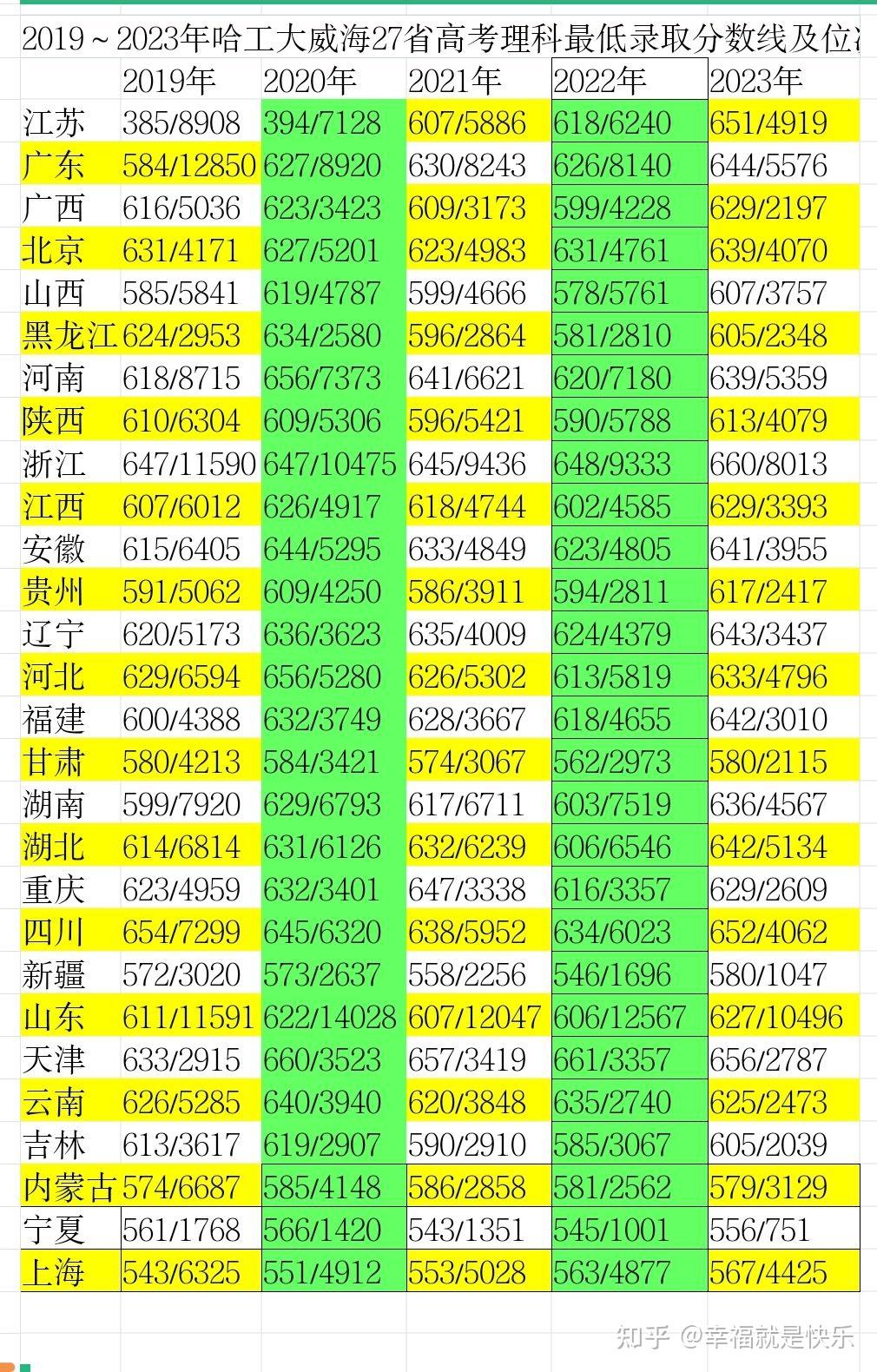 大連交通大學最低錄取分數線_大連交通大學錄取分數線_大連交通大學2021年分數線