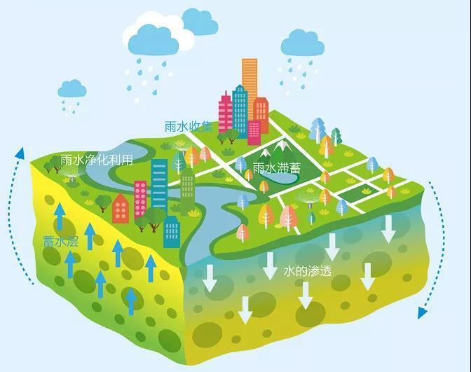 pp雨水模块工作原理