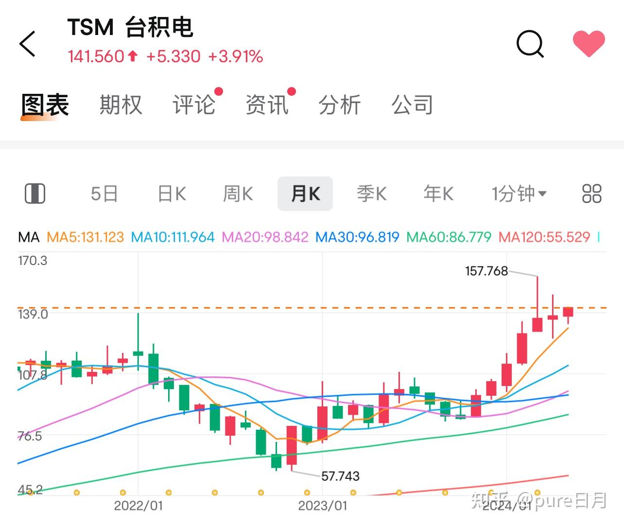 第一财经图表（第一财经 logo）《第一财经图片》