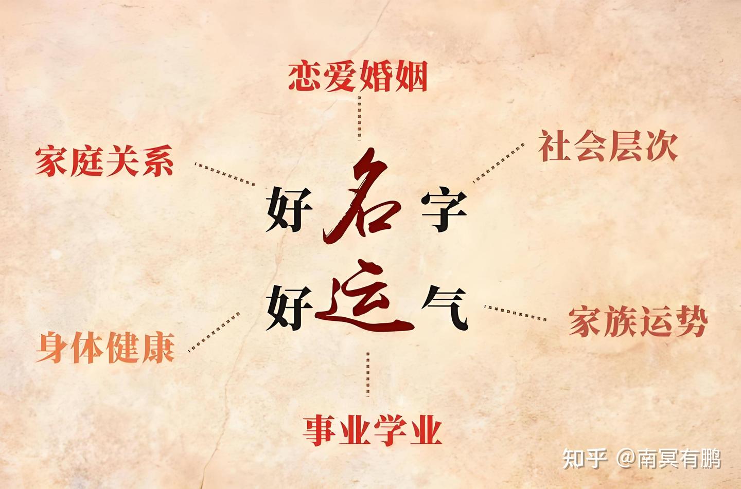 怎样根据八字确定姓名的笔画数,取名字的五行八字怎么算笔画的 - 知乎