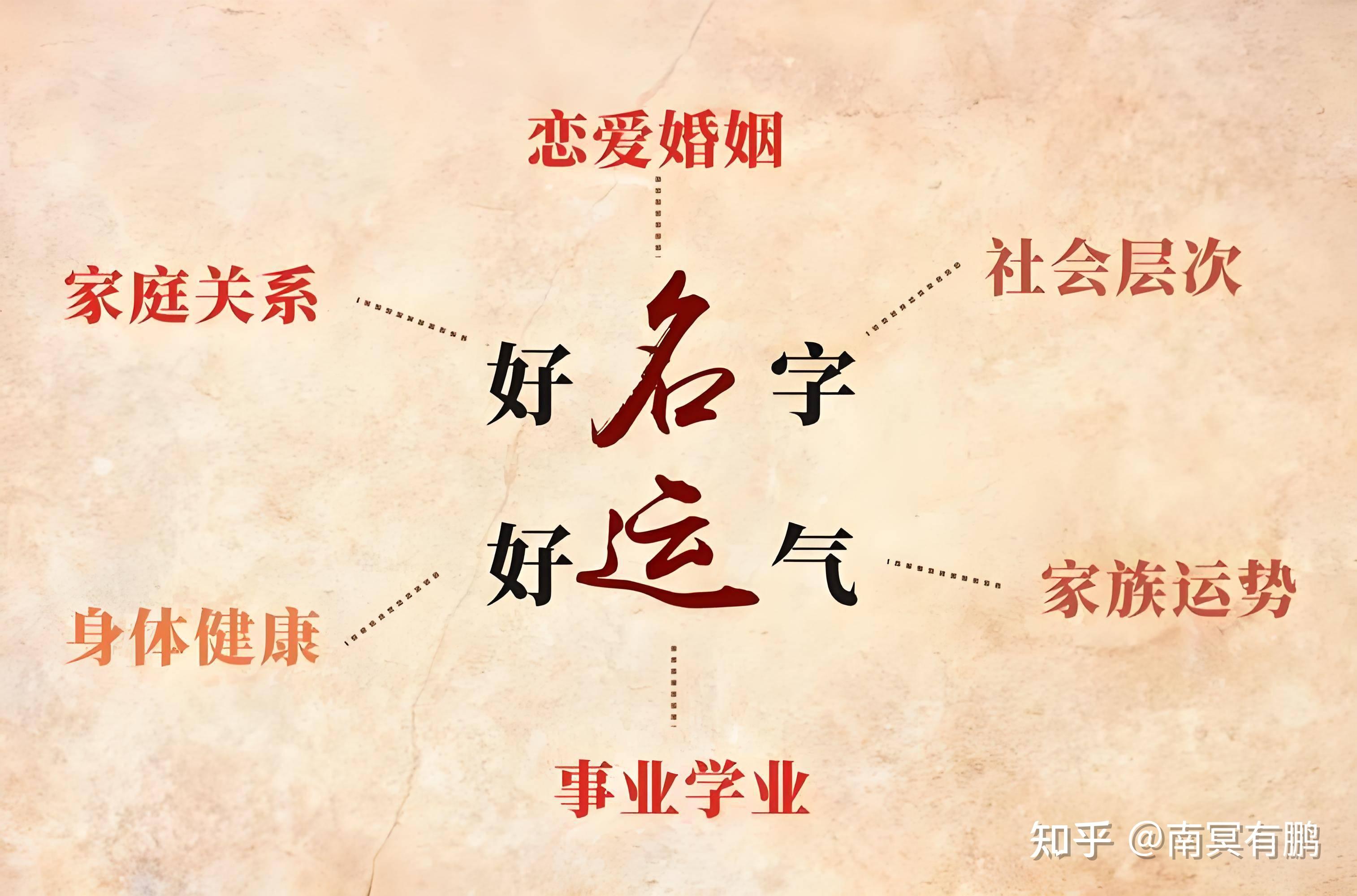 姓名学三才五格有道理吗，姓名中三才重要还是五格重要 - 知乎