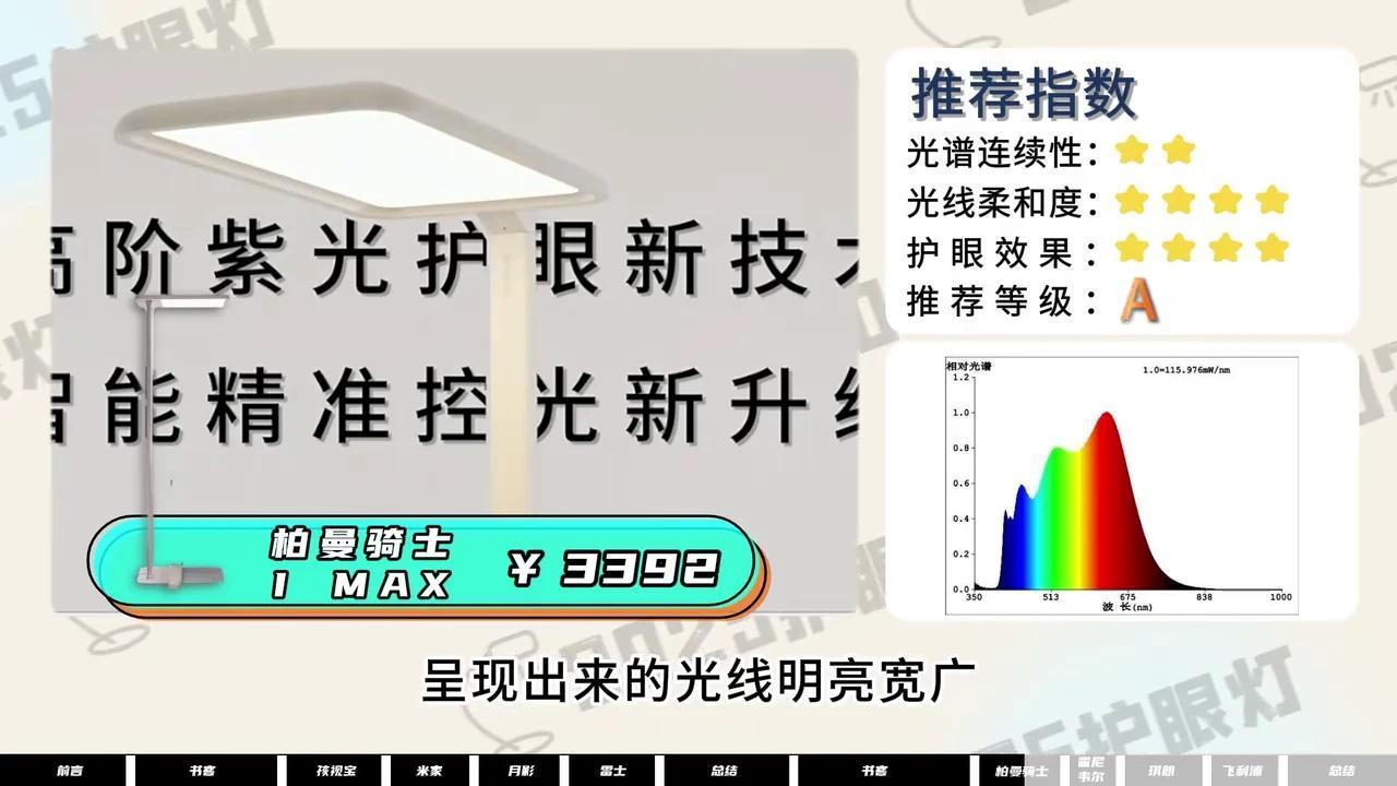 护眼大路灯推荐2025，大路灯销量TOP10！儿童护眼灯热门推荐清单，1000/2000/4000/6000元不同档位书客/孩视宝/雷士/霍尼 ...