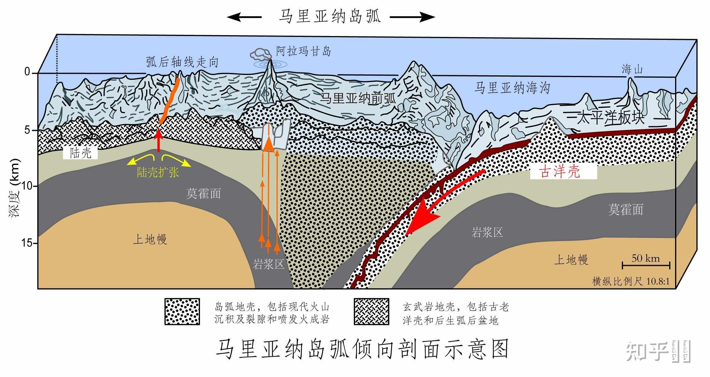 板块学原有的地壳哪里去了