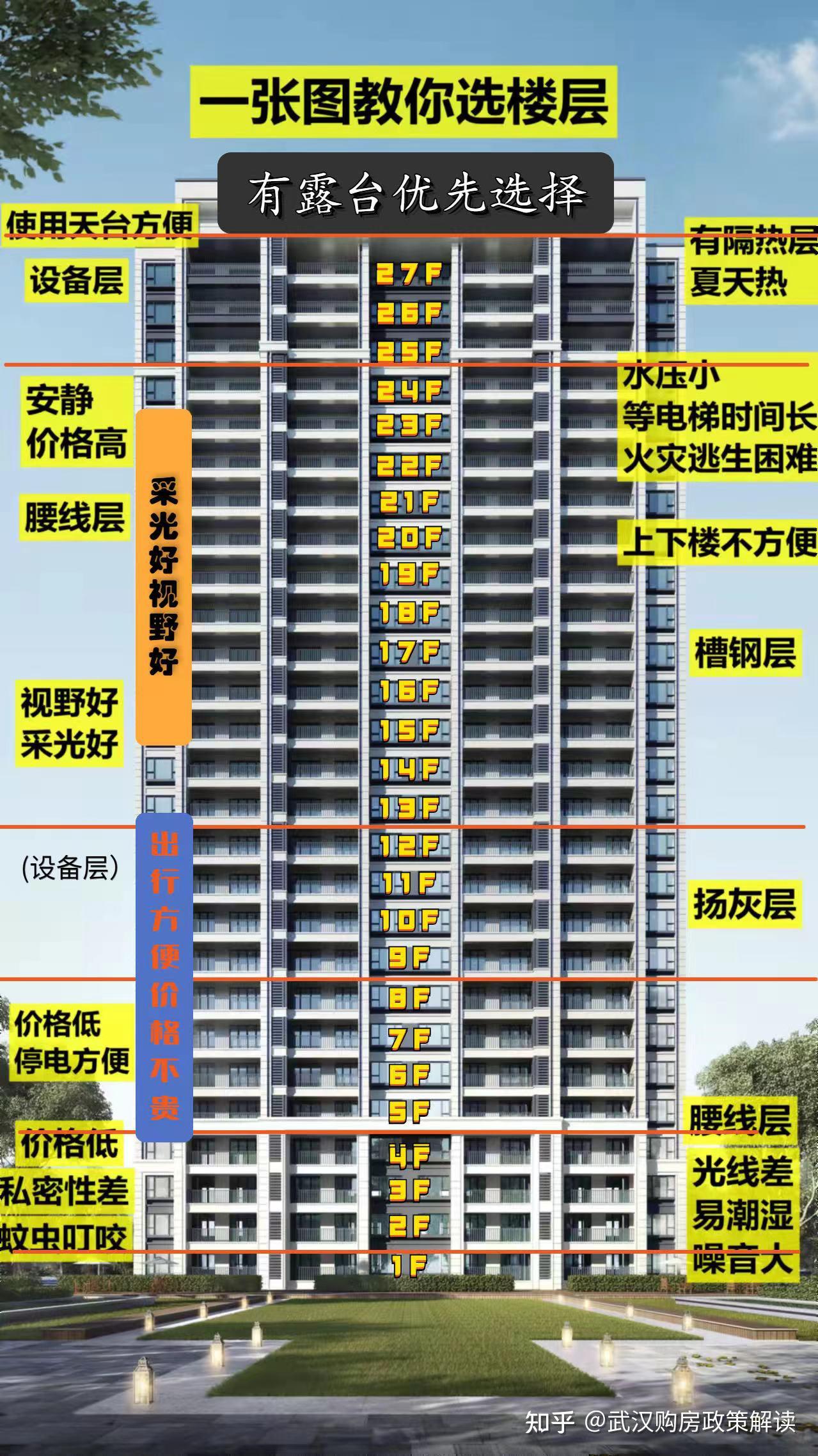 房贷利率下调！特惠好房不断！置业正当时！ - 知乎