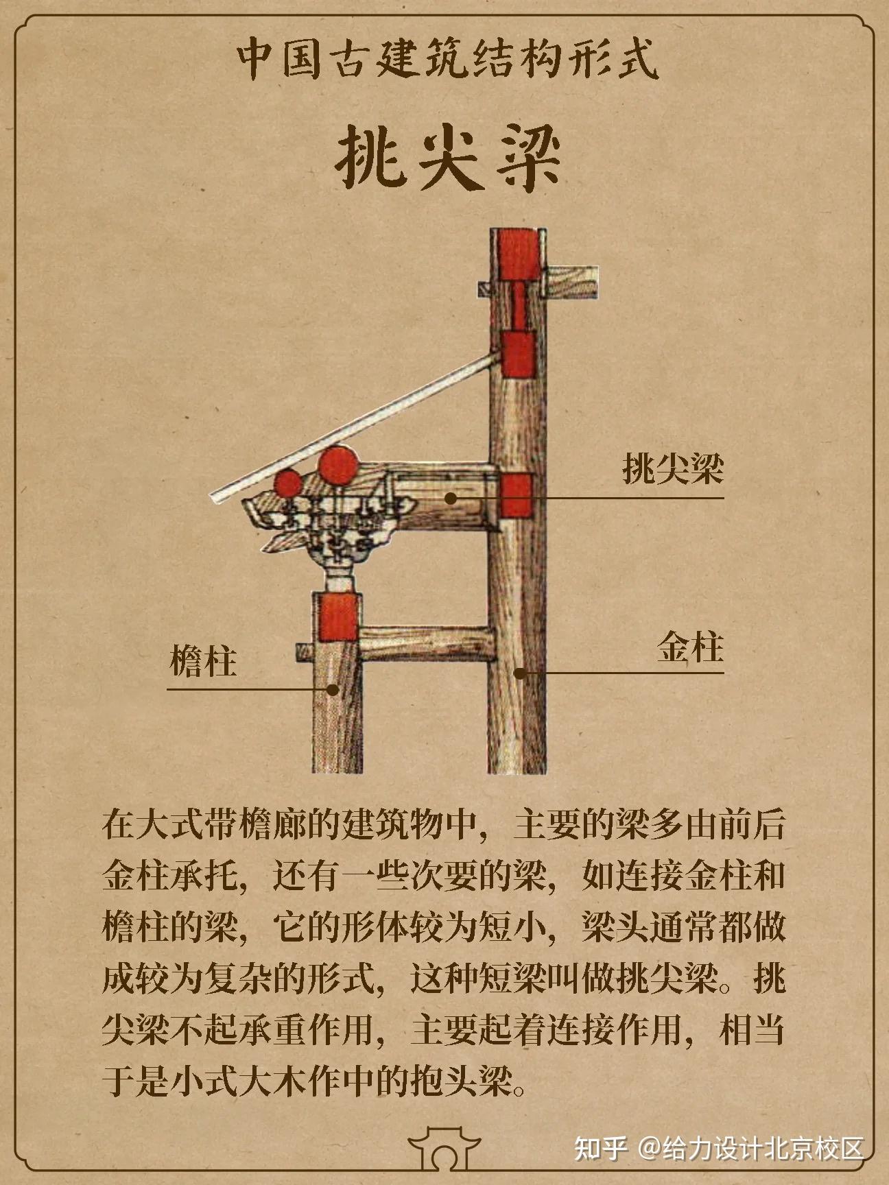 一组图看懂中国古建筑的梁架体系! - 知乎