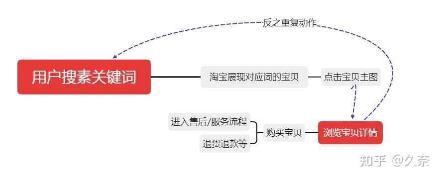 360怎么养权重=360权重查询工具