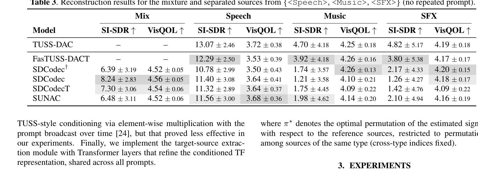 Talking Head Generation