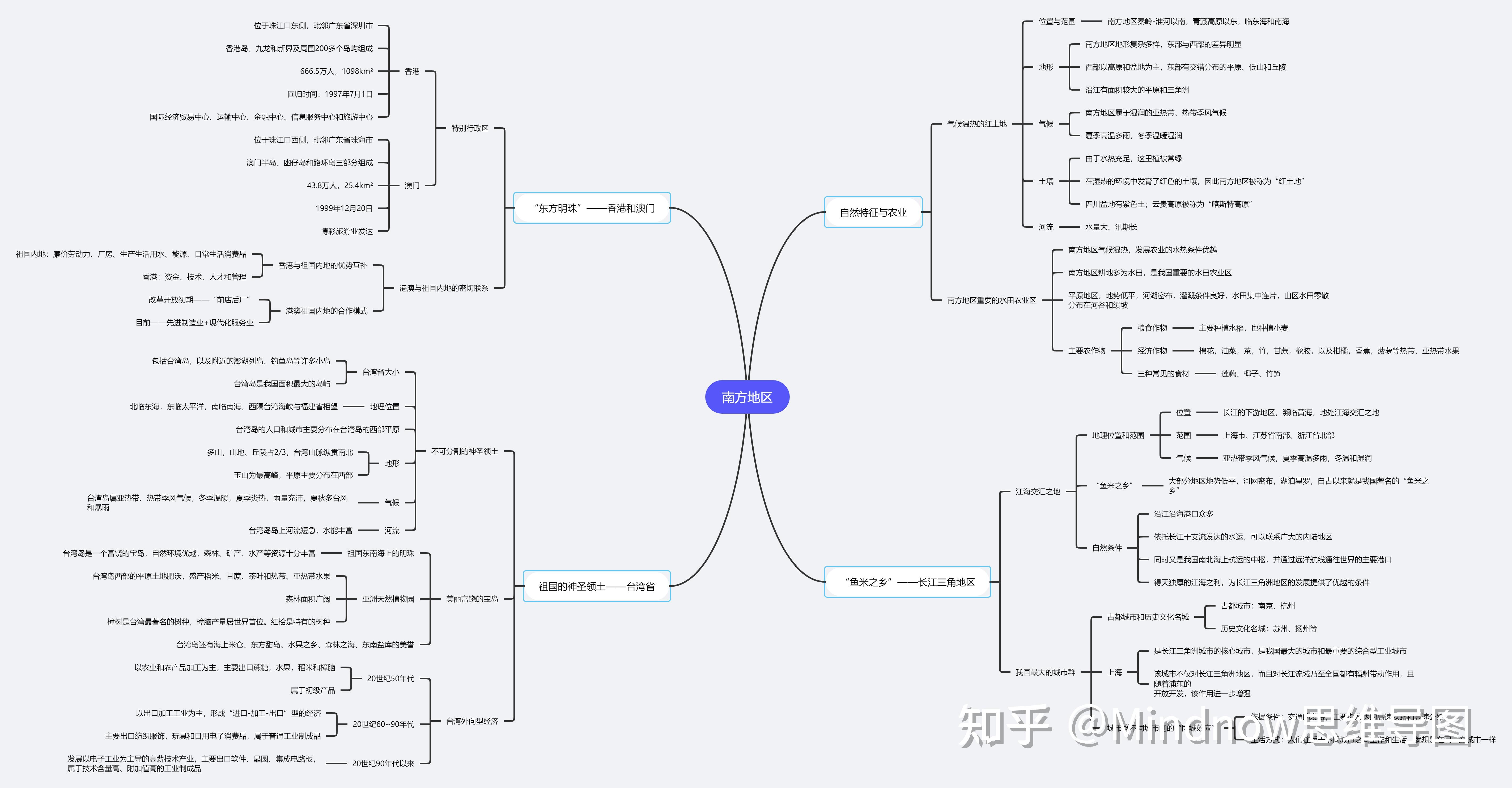 八年级地理下册思维导图怎么画? 