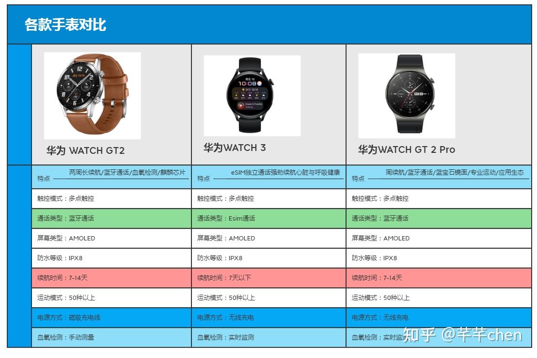 huaweiwatch3系列值得入手吗