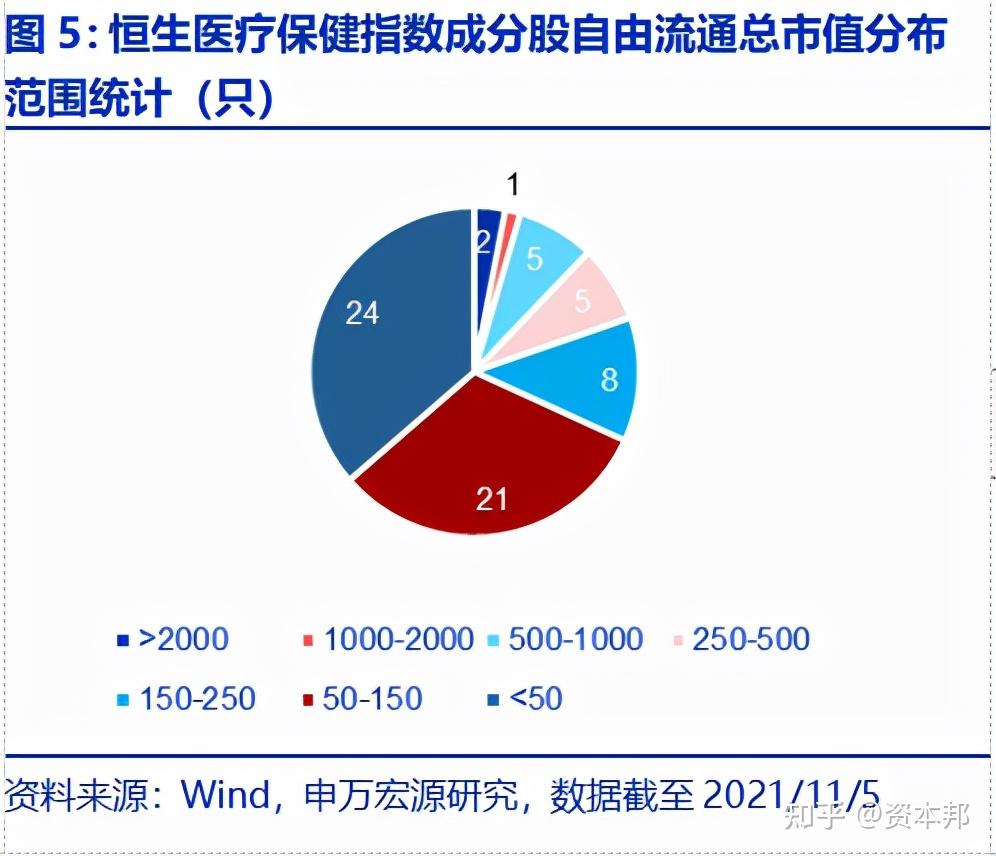 恒生医疗保健指数投资价值分析——指数投资价值分析系列之六- 知乎
