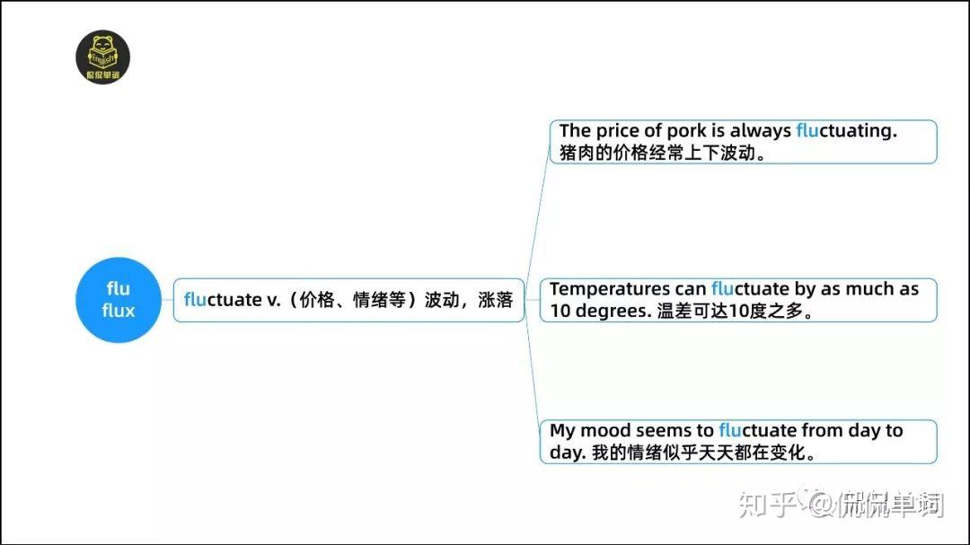 【侃侃单词】词根词缀记单词-flu/flux - 知乎