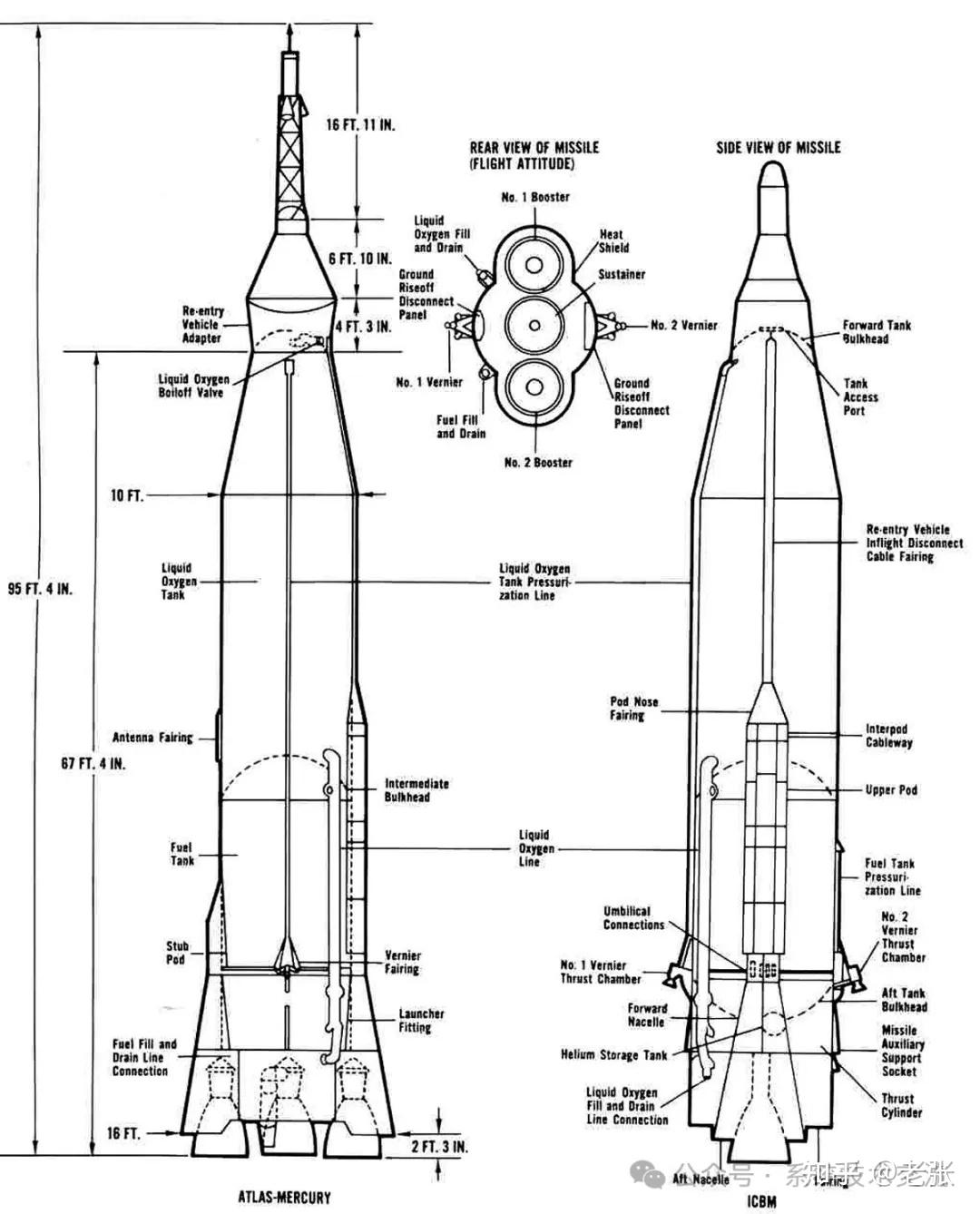 运力最强的火箭究竟是土星五号还是能源号?