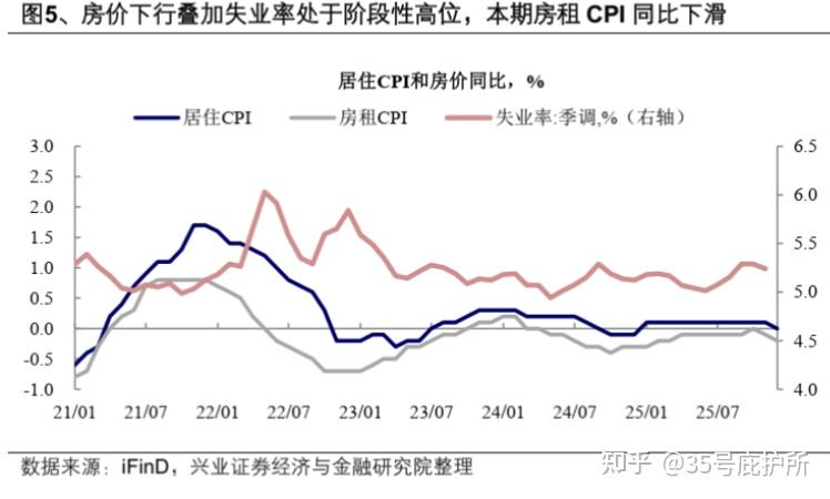 如果持续高通胀几年,房子仍然不涨价,有可能出现这种情况吗? - 知乎