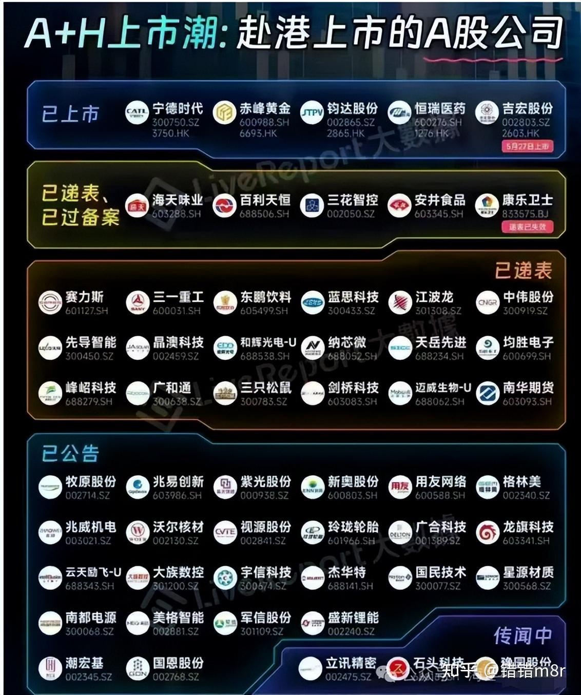 中国资本大棋局：港股为何成为香饽饽？ - 知乎