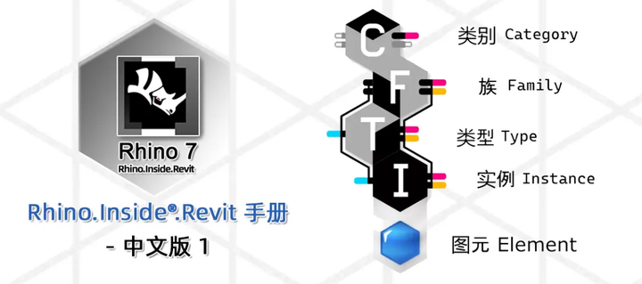 Rhino.Inside®.Revit 手册 - 中文版 1 - 知乎