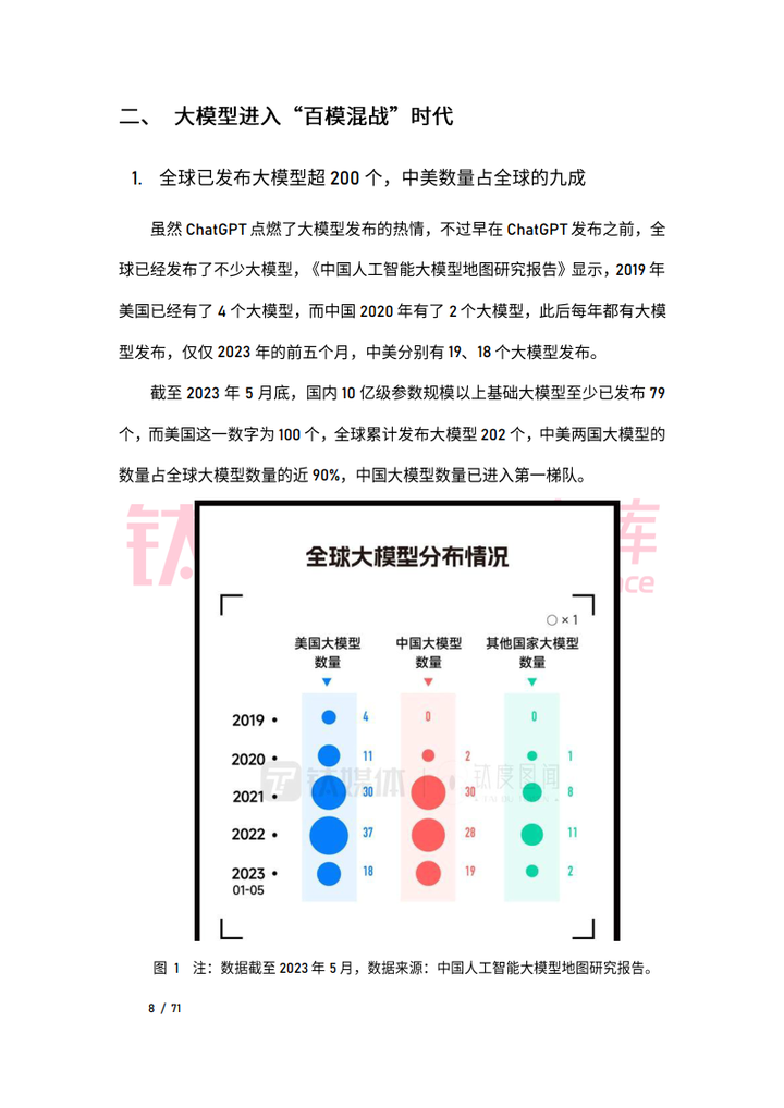 AI大模型专题:2023 中美AI大模型应用比较研究 - 知乎