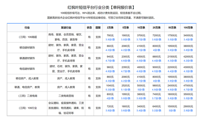 短信费用一条多少钱 短信费用一条多少钱