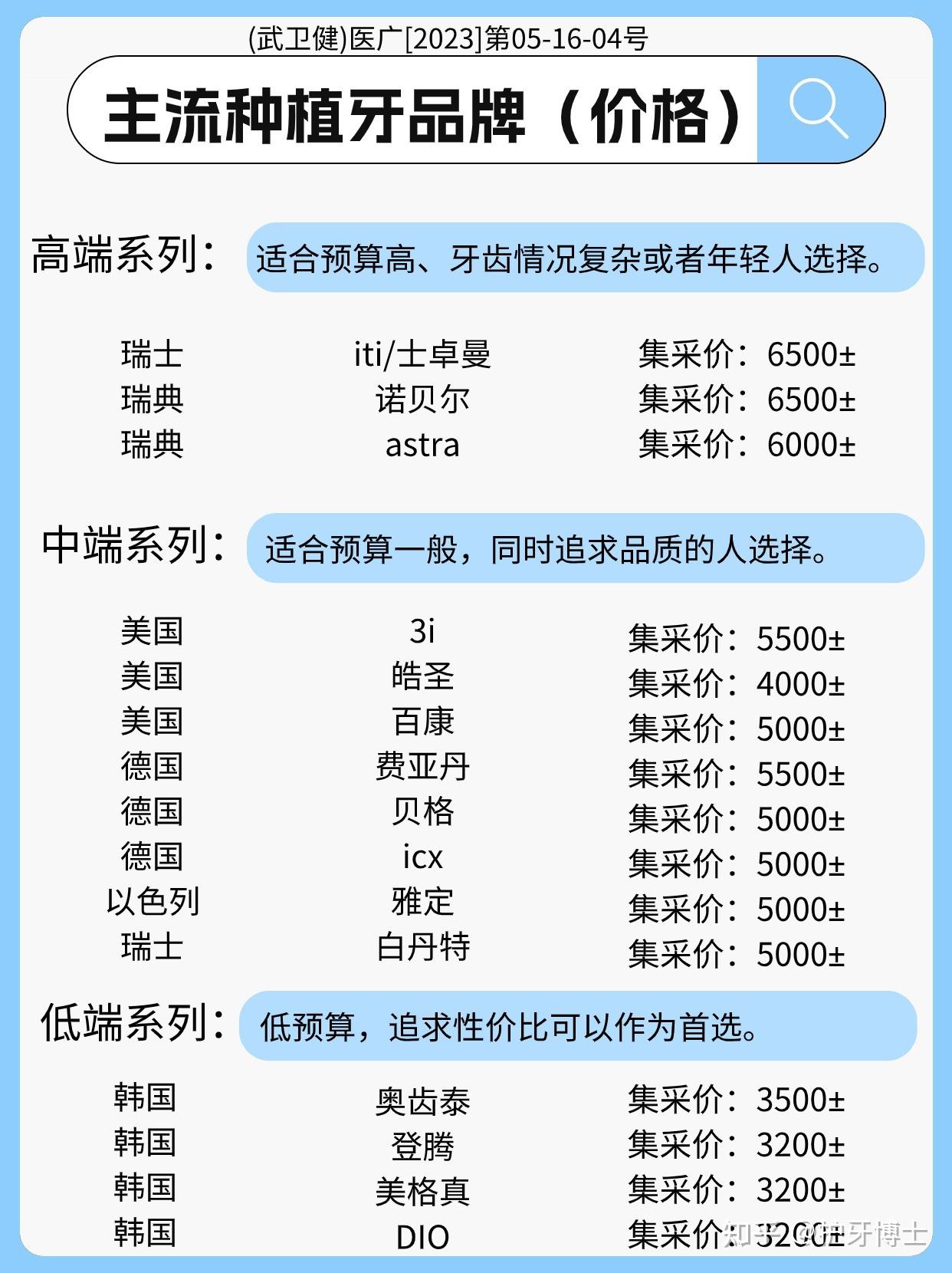 种牙科价目表 2020图片