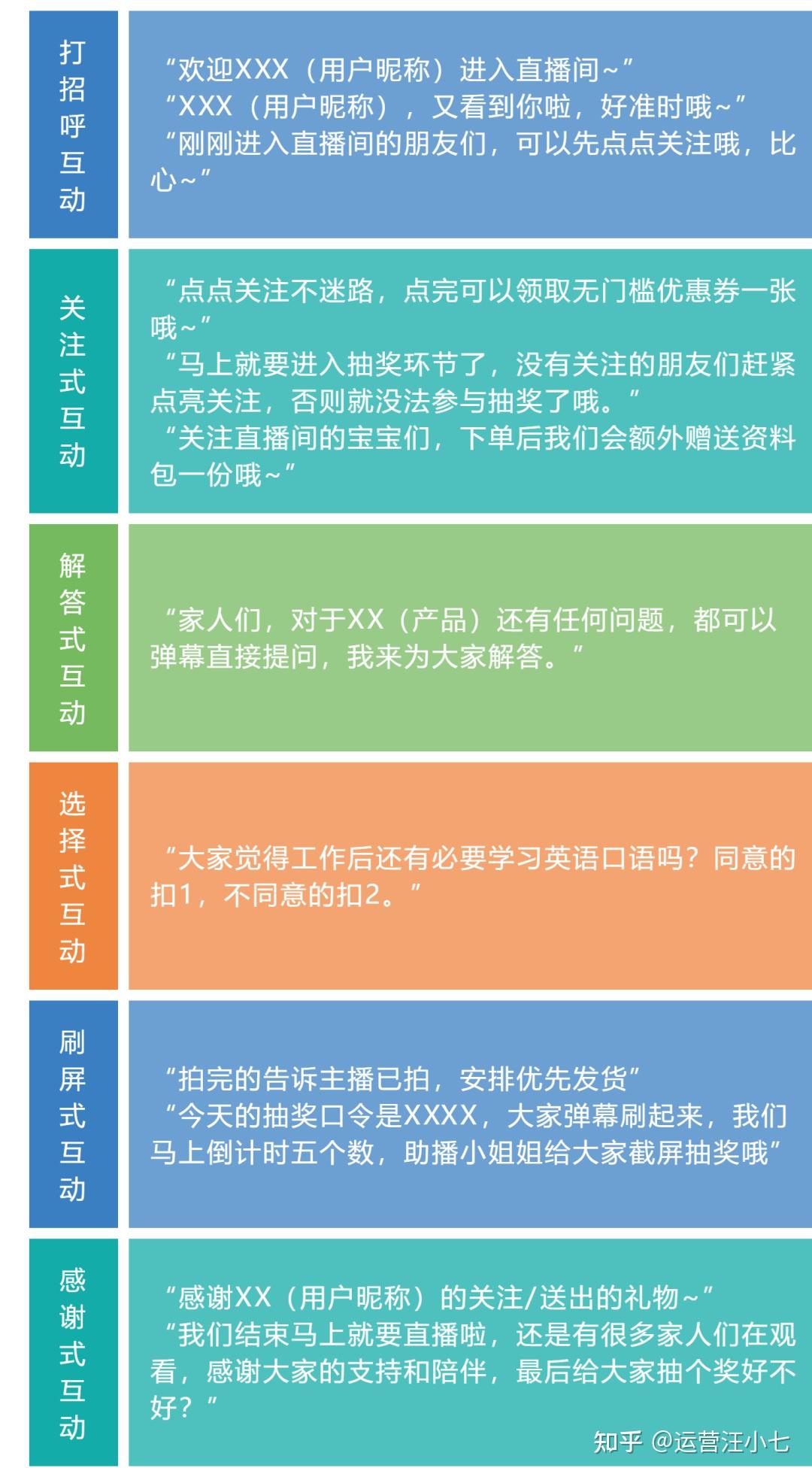 网课售卖话术有哪些内容