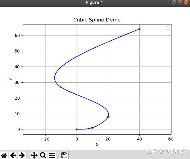 C++使用matplotlibcpp.h 绘制图形 - 知乎