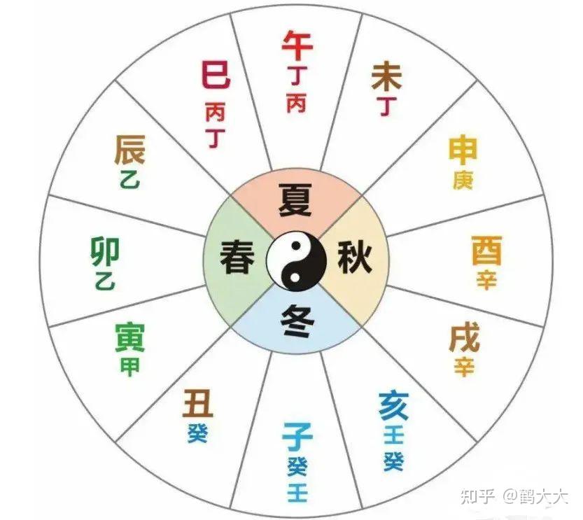 太极生两仪两仪生四象四象生八卦是什么哲学